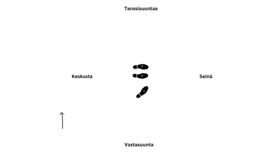 Valssin neljänneskäännös oikealle